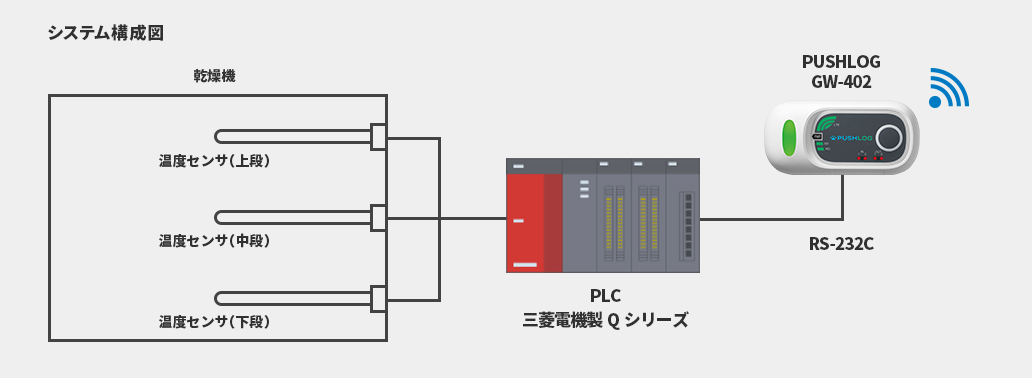 システム構成図