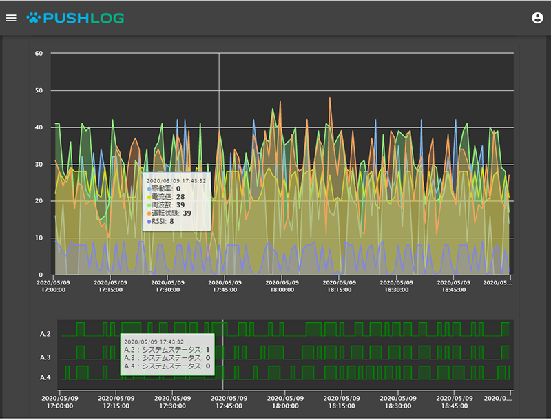 PUSHLOG正式リリースのお知らせ画像2