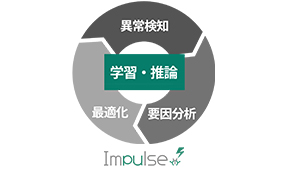 異常検知ソリューション Impulse