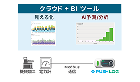 PUSHLOG搭載 電力計測/予測パッケージ