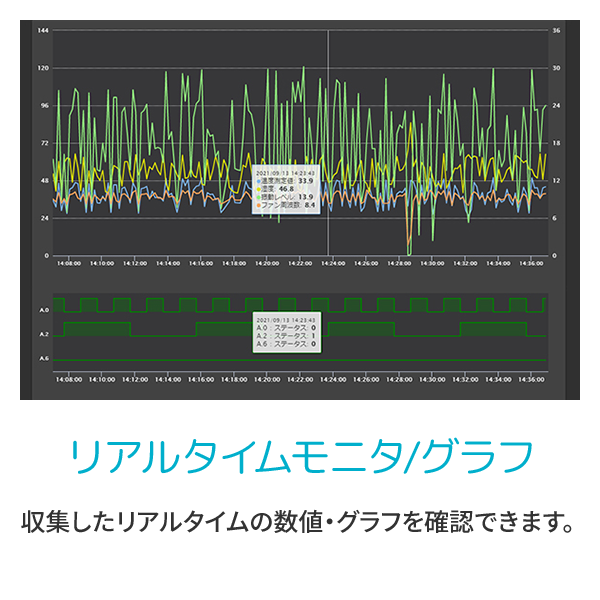 リアルタイムモニタ/グラフ　収集したリアルタイムの数値・グラフを確認できます。