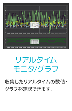 リアルタイムモニタ/グラフ　収集したリアルタイムの数値・グラフを確認できます。